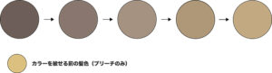 グレージュの色落ちがまるっとわかる！ブリーチあり・なし別に徹底解説